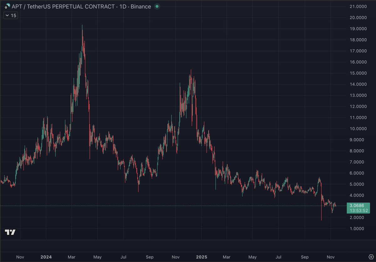 Don't be too greedy man, it's time to de-risk, we're at the end of the cycle