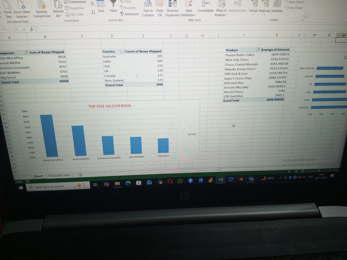 KemmyRare's tweet image. A month ago, I had doubts. Today, I have growth.

With @TechCrushHQ, I went from struggling with Excel to confidently writing SQL and analyzing data. I also scored 20/20 in my first test while juggling school exams. Proof that mindset changes everything.
#TechCrushOneMonthRecap