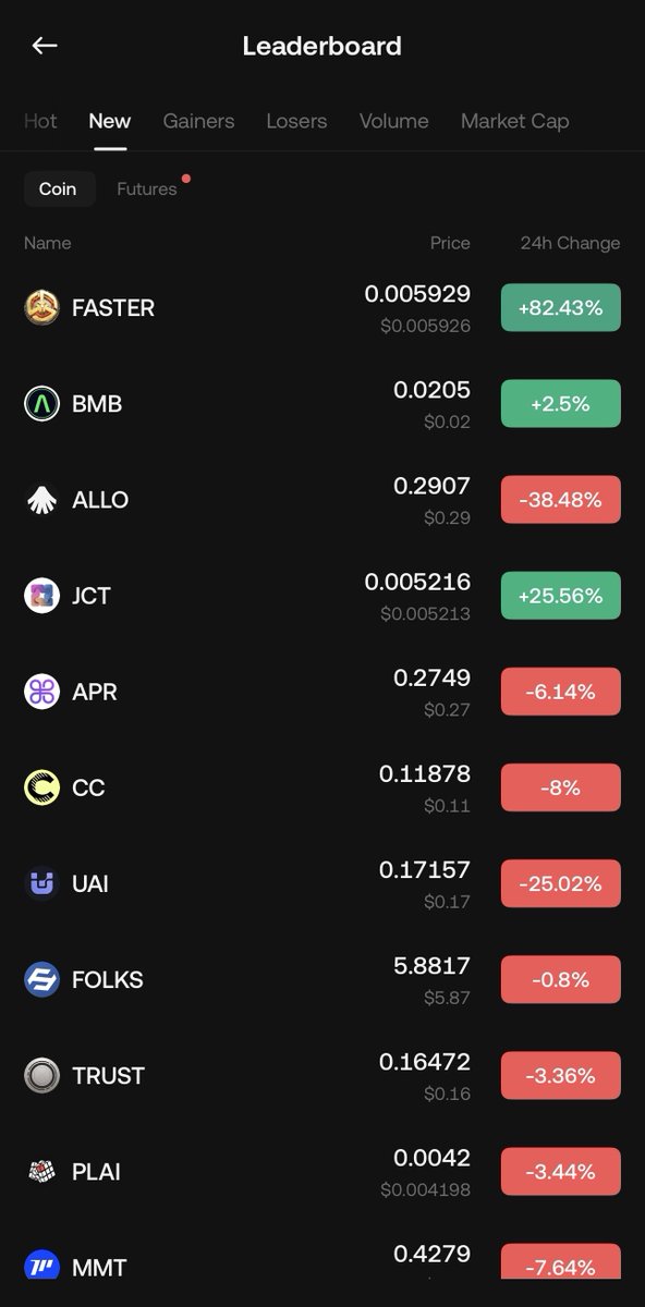 $FASTER - Top 1 on <a href="/kucoincom/">KuCoin</a> new listing