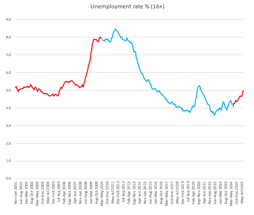 TheIDGuyUK's tweet image. Yes by cancelling appointments, or as happened to us, booking them, not telling us then writing to discharge us for non-attendance, twice.

Smoke and mirrors, just like the rest of Labours gaslighting. How you think you're doing better on unemployment is beyond me