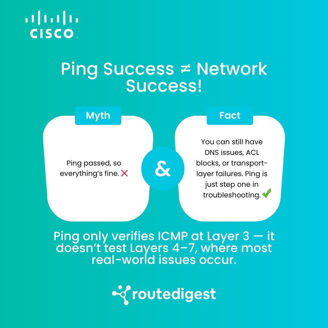 RouteDigest's tweet image. Ping working ≠ network healthy ⚠️

It only checks Layer 3 — DNS, ACLs, or apps can still fail.

💡 Always test higher layers before calling it “fixed.”

#CiscoCCNA #CiscoCCST #NetworkingBasics #PingTest #CiscoTraining #ExamPrep #ITCertification #CiscoStudy #NetworkingTips