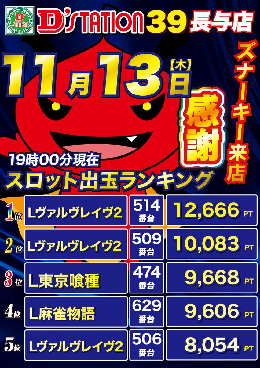 本日 ズナーキー来店 ‼️ 19時の途中経過はこちら 👿👿👿 只今ズナーキ