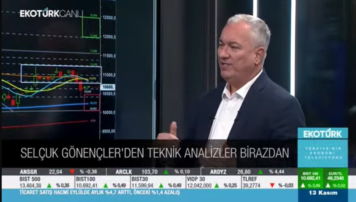 ferhanakay55's tweet image. 🔥2026’da sahne büyüklerin!

Selçuk Gönençler, 2026 yılı için dikkat çeken bir değerlendirmede bulundu:
“Artık yavaş yavaş büyüklerin sahneye çıkacağı bir yıl olacak,” dedi. @xtraderx_ @perihantantug 

youtube.com/live/PhfG-5iSU…