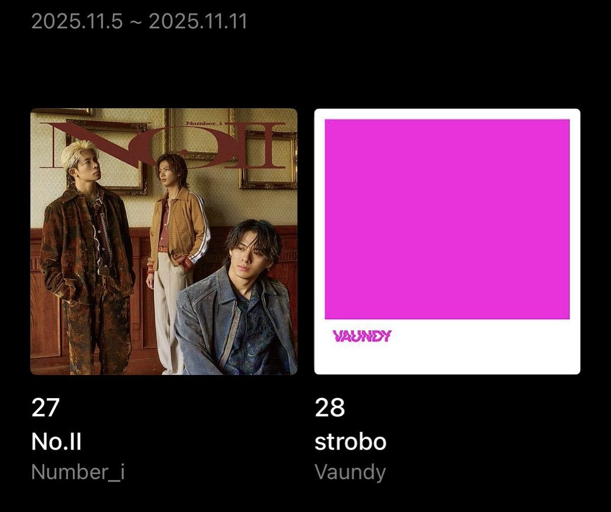 【ストリーミング指標】
LINE MUSICアルバムTOP100
ウィークリー
11/5-11/11
27位　No.II  

各サブスクでアルバムをストリーミングしよう‼️