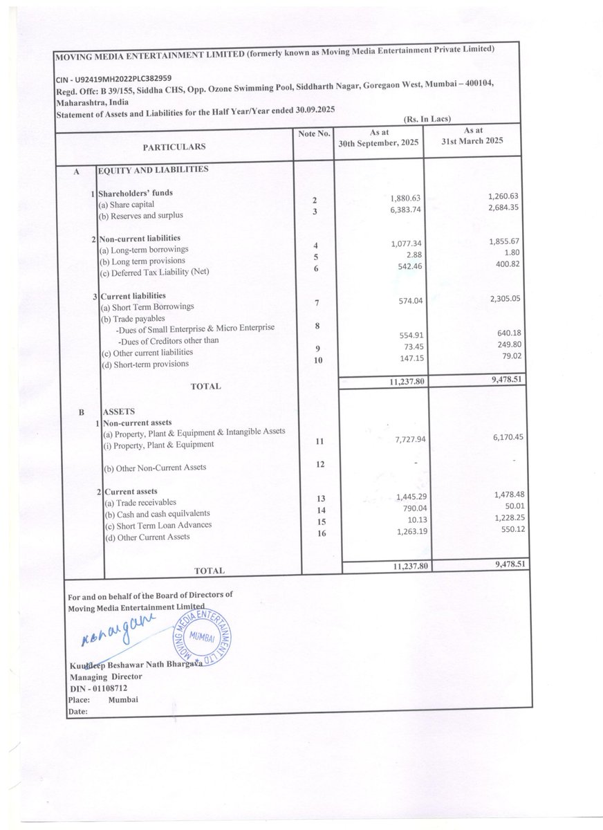 nileshkurhade's tweet photo. 📌 Moving Media Entertainment Limited informed the exchange about its approval for the financial results for the period ended September 30, 2025. #SME #MMEL 📄🧾 https://t.co/OKq1OJydfa
