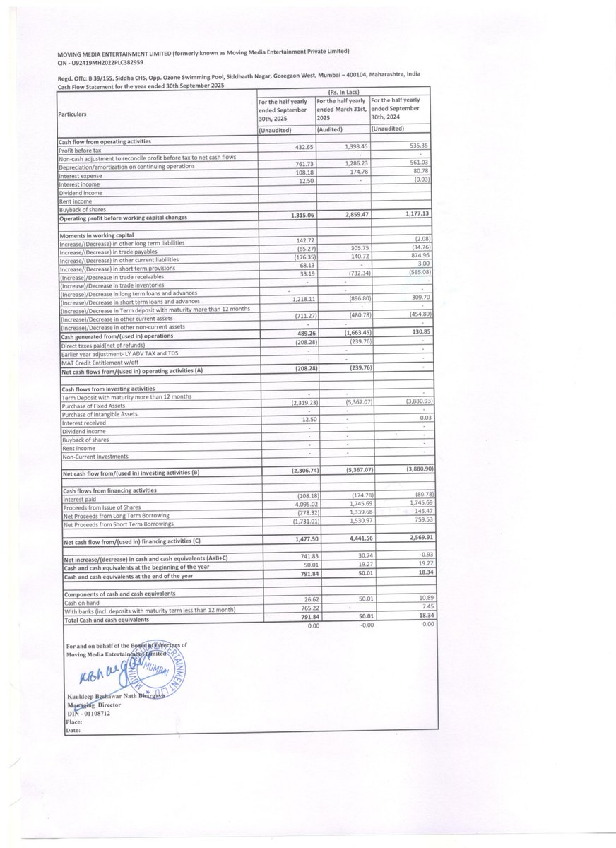 nileshkurhade's tweet photo. 📌 Moving Media Entertainment Limited informed the exchange about its approval for the financial results for the period ended September 30, 2025. #SME #MMEL 📄🧾 https://t.co/OKq1OJydfa