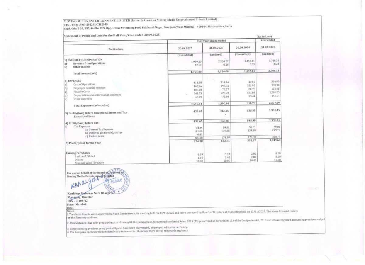 nileshkurhade's tweet photo. 📌 Moving Media Entertainment Limited informed the exchange about its approval for the financial results for the period ended September 30, 2025. #SME #MMEL 📄🧾 https://t.co/OKq1OJydfa