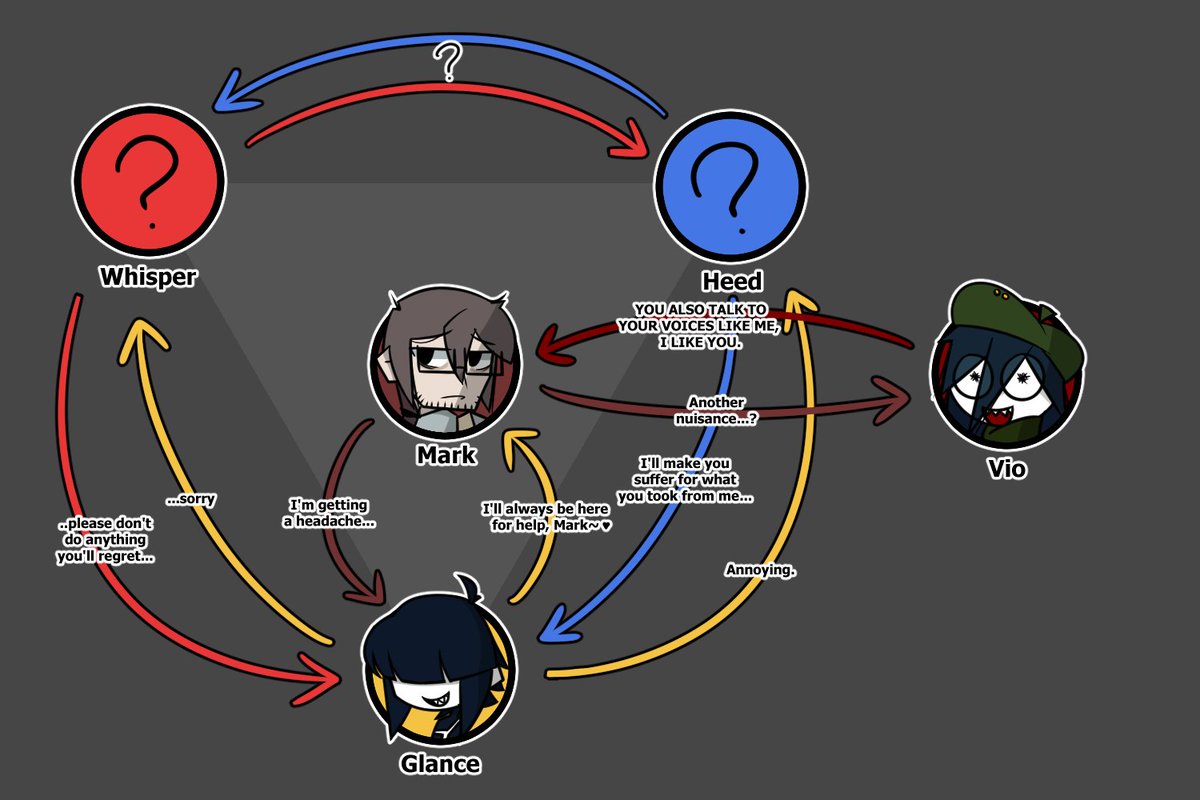 Relationship Chart #1 #オリジナル