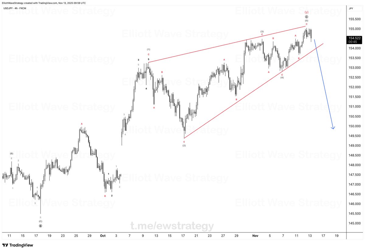 #USDJPY 🇺🇸🇯🇵 

⚠️ One of the biggest reasons most traders lose money isn’t their analysis; it’s their fear of missing out. 

⚙️ They jump into trades before confirmation, chasing every move they see on the chart. But here’s the truth:
Waiting for confirmation is not hesitation!
