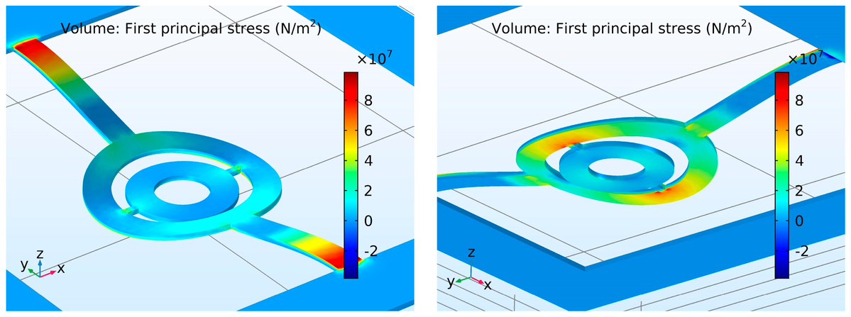 micromach_mdpi's tweet image. Welcome to read “Silicon Microthermocycler for Point-of-Care Analytical Systems: Modeling, Design, and Fabrication”

lnkd.in/gXGf2gGb

#Micromachines #FeaturePaper #EditorChoice #Microthermocycler #ThermalCapacitance #ThermalConductance #ThermalTimeConstant #POC #PCR