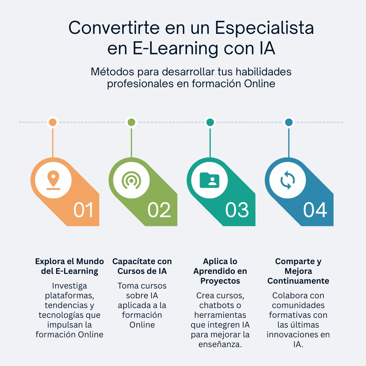 rikkardo1_5's tweet image. 🚀 Conviértete en un especialista en E-Learning con IA

Descubre en esta infografía el camino para desarrollar tus habilidades y aplicar la IA en tus proyectos formativos.
👉 Da el siguiente paso con el curso de IA de AEFOL:

🔗 aefol.com/curso-ia/
#Elearning #IA @AEFOL