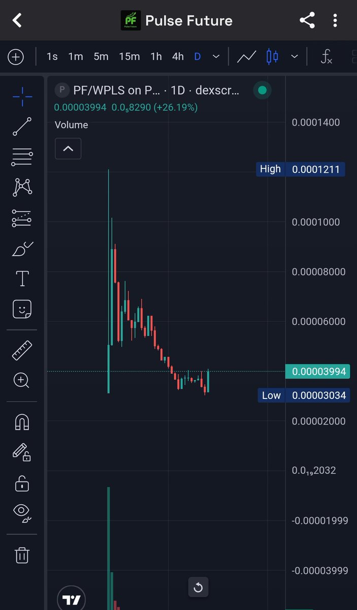 PULSE FUTURE ( $PF ) tweet media