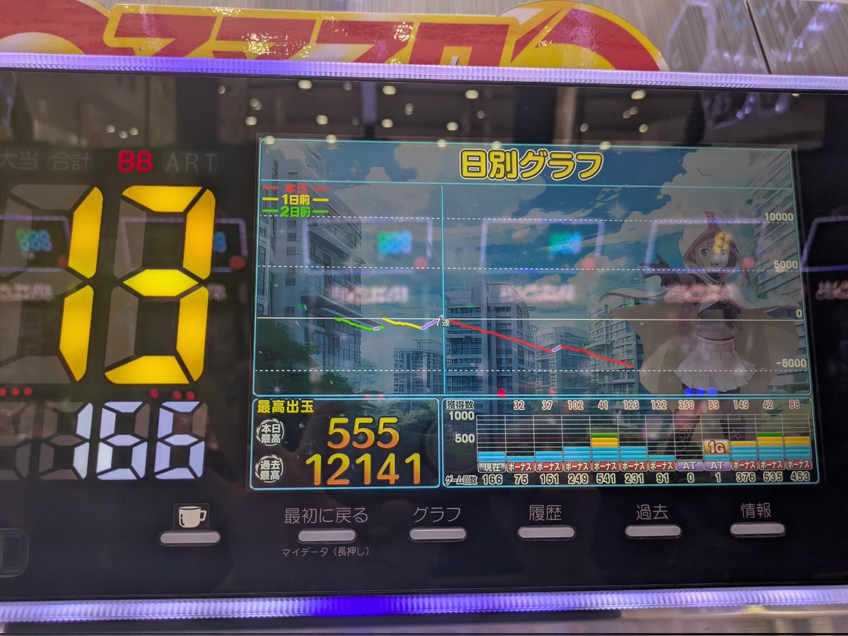 ある日見つけた幸運のメダル 平日真っ昼間に-2500枚やらかした貴様の無念、俺が今晴らしてやるからな…