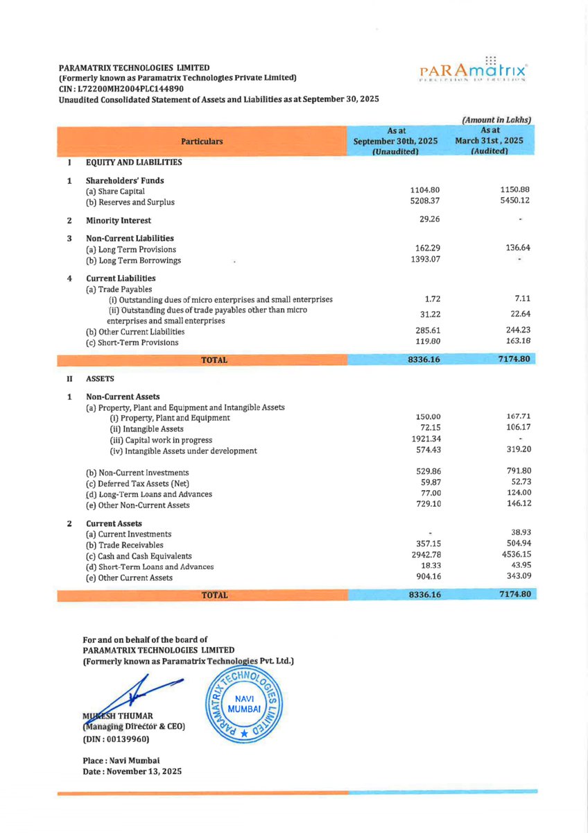 nileshkurhade's tweet image. 📌 Paramatrix Technologies Limited informed the exchange about its approval for the financial results for the period ended September 30, 2025. #SME #PARAMATRIX 📄🧾