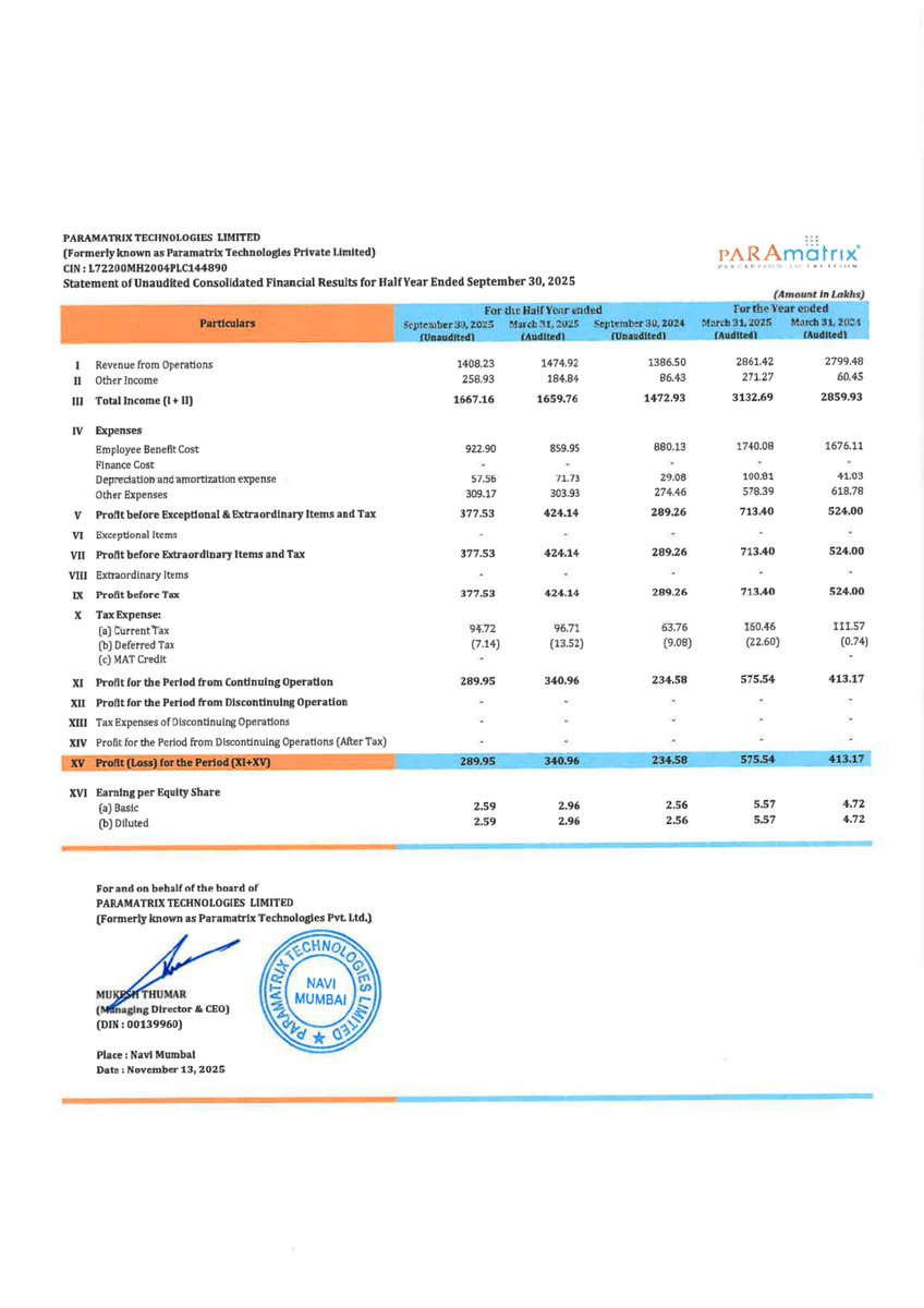 nileshkurhade's tweet image. 📌 Paramatrix Technologies Limited informed the exchange about its approval for the financial results for the period ended September 30, 2025. #SME #PARAMATRIX 📄🧾
