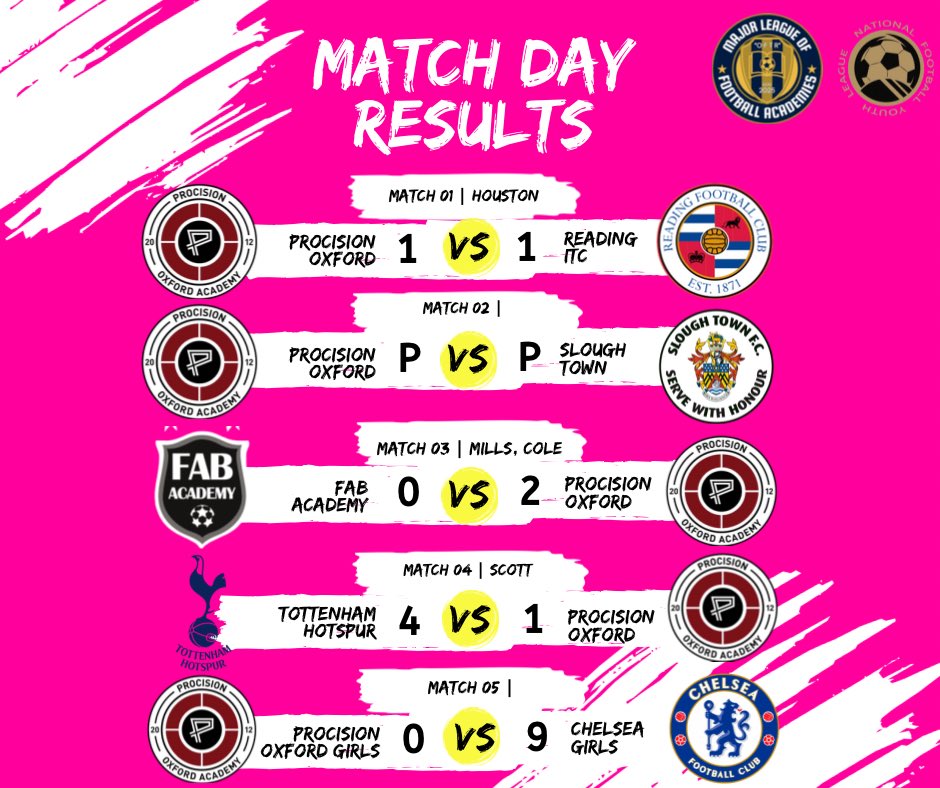 ⚽️RESULTS⚽️

Yesterday’s Results👇