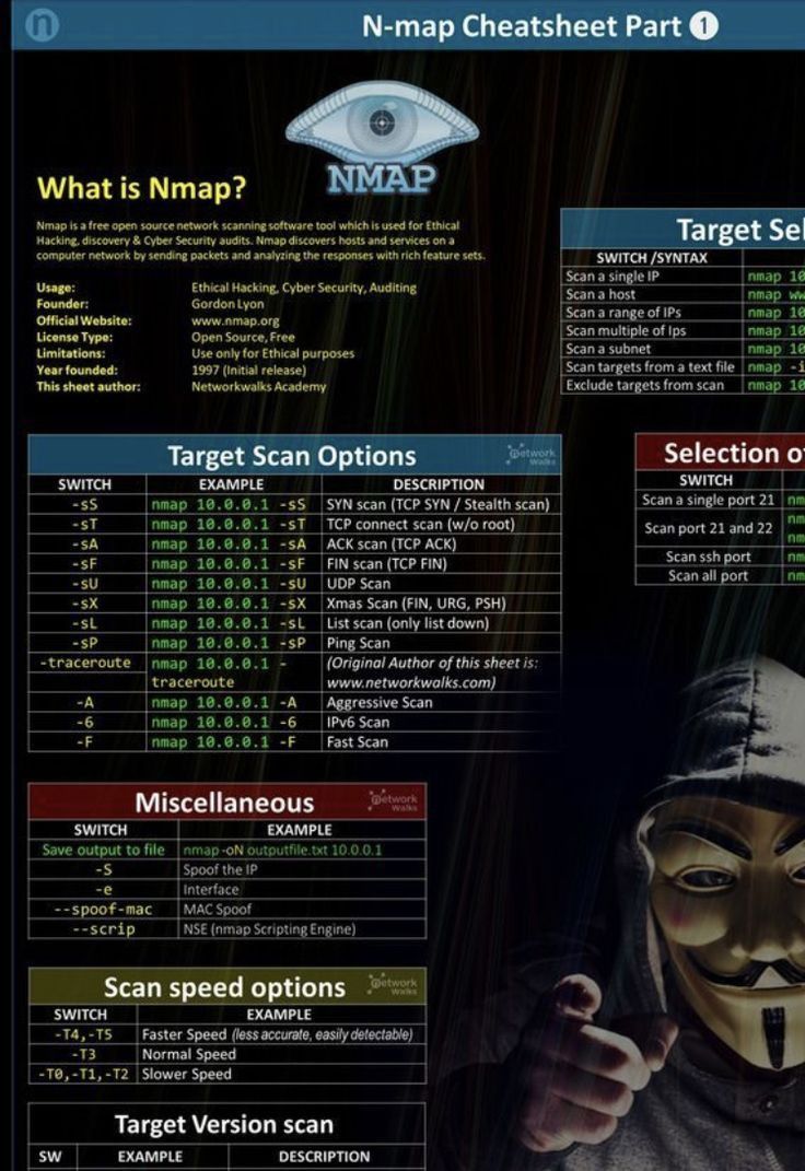 wh1t3h4ts's tweet image. nmap cheat sheet part 1