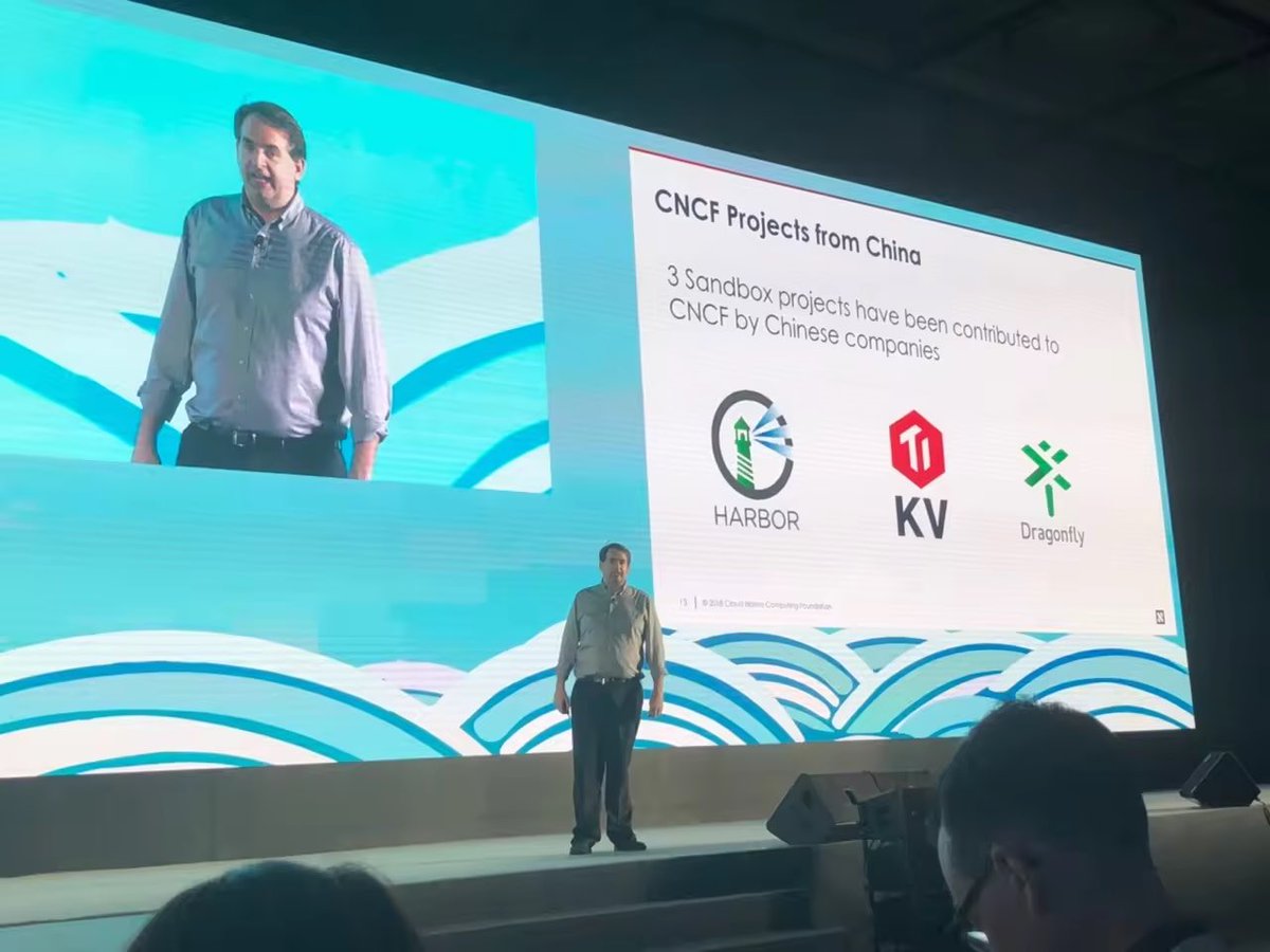 Thanks to all Dragonfly contributors! Your passion made this milestone possible.

With your support, Dragonfly has officially graduated from the CNCF!

Now in its 8th year of open source, Dragonfly continues to grow sustainably with the <a href="/CloudNativeFdn/">CNCF</a> help.