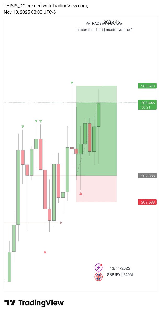 TRADEWITHDC tweet media