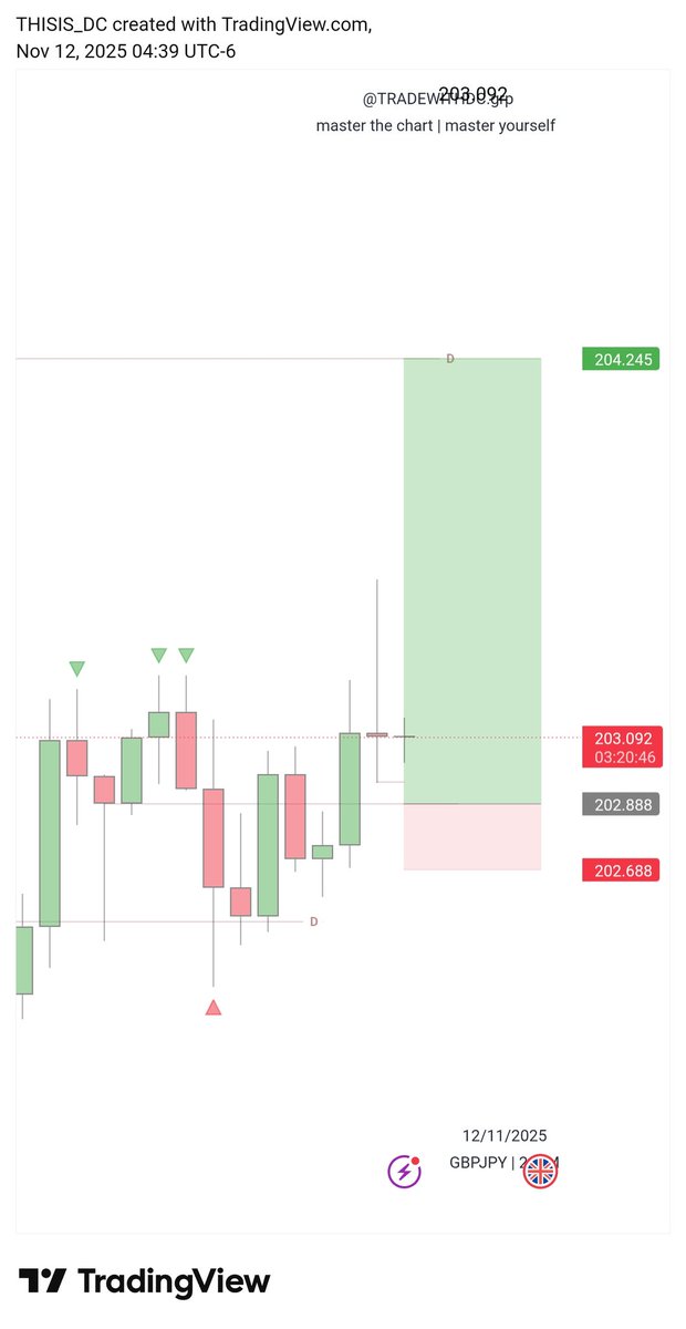 TRADEWITHDC tweet media