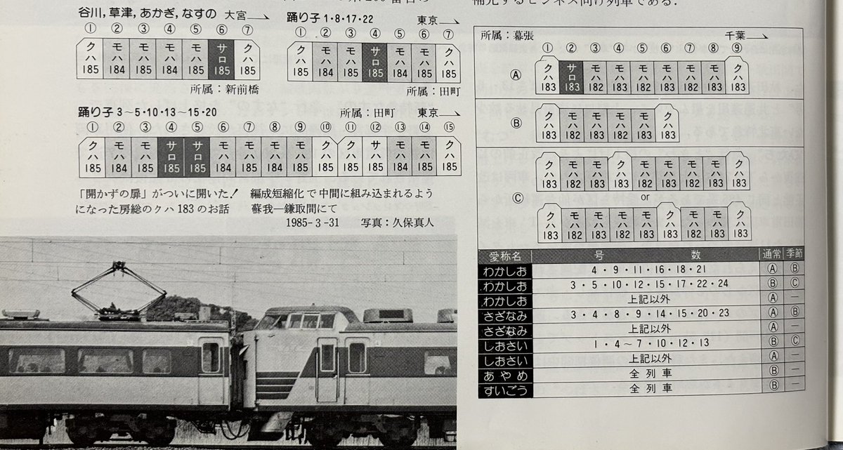 TOMIXから製品化発表の183系0番台の貫通型先頭車の幌パーツ 鉄道ファン