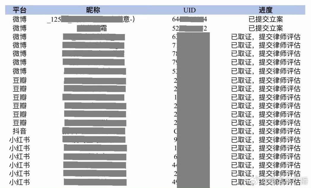 กินข้าวอร่อยมากวันนี้ พวกแต่งเฟคนิวโดนฟ้อง💅🏻