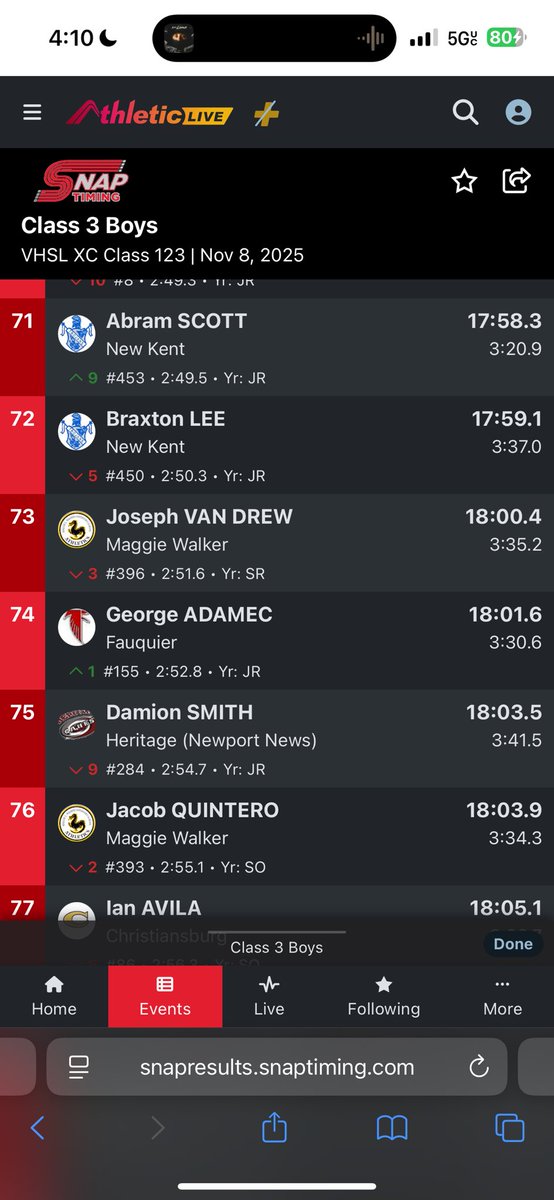 DSmithMidDist's tweet image. Finished my first full XC season at the VHSL Class 3 State Championships with a time of 18:03.5. It’s been a season of growth and learning proud to have made it to States and ready to keep improving for track and the 800m this year.

3.7 GPA | Class of 2027 | Heritage HS
#XC