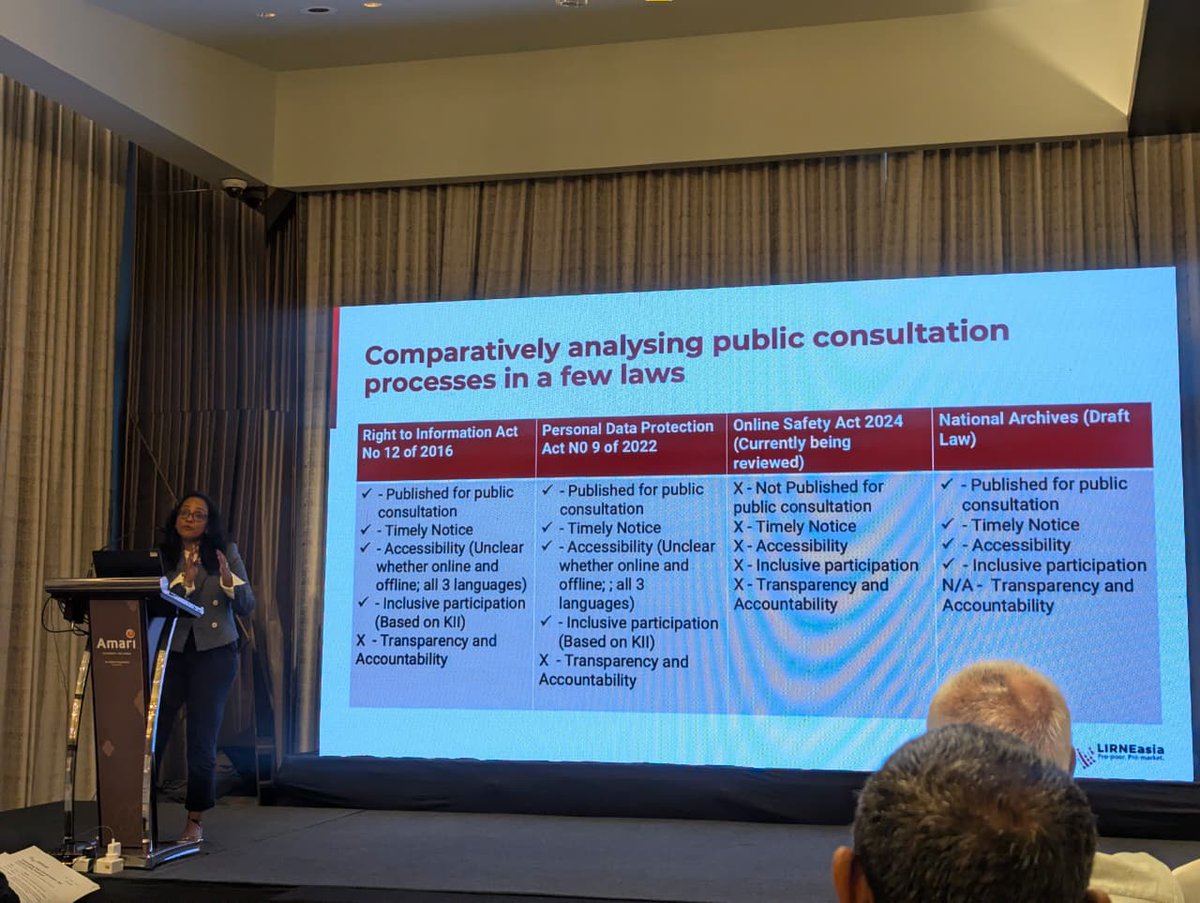 LIRNEasia's tweet photo. “It’s not just about having a public consultation. The deliberations post public consultation need to be published,” stressed @Ashwini_Techlaw, underlining the importance of transparency in lawmaking.

#UntanglingDataGovernance #SriLankasWayForward #DataForDemocracy #DataGovernanceLK #Transparency #OpenGovernance #PolicyInnovation #DigitalGovernance #DigitalSriLanka #SriLankaDataForum #D4DAsia