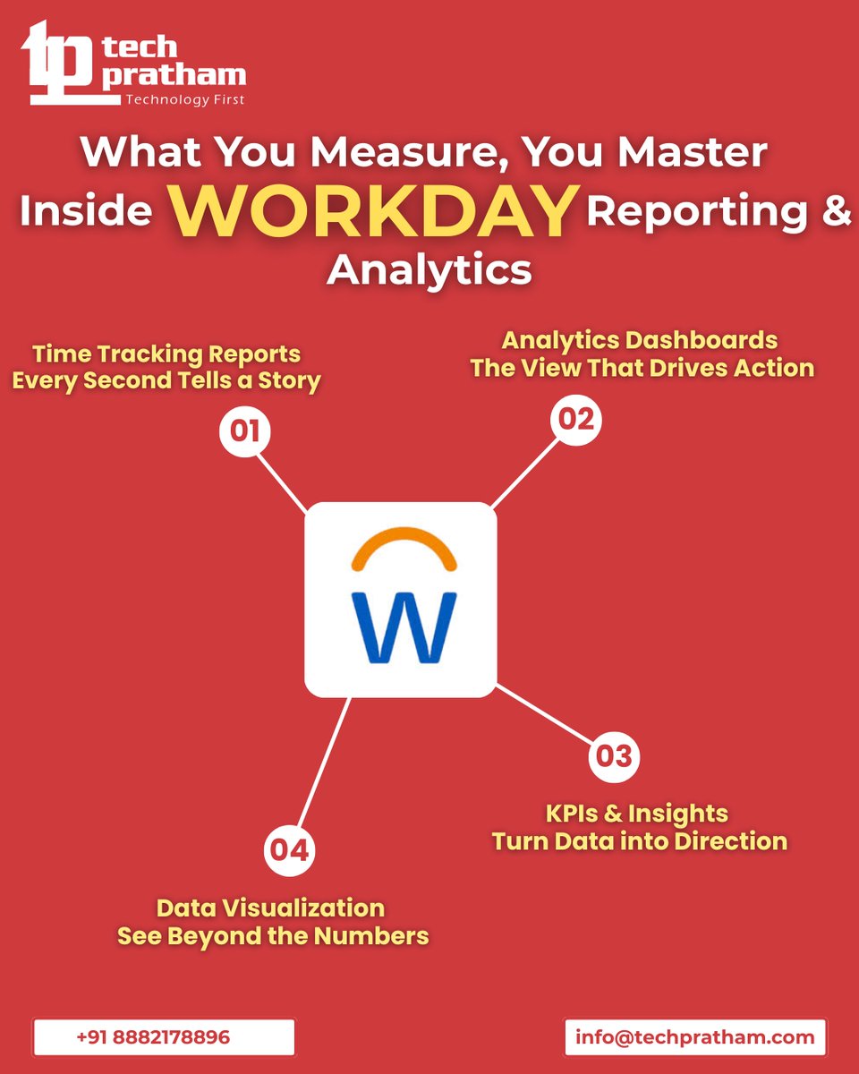 TechPratham_'s tweet image. 📊 Turn Data Into Decisions!
Workday Reporting &amp;amp; Analytics helps you unlock insights that drive real business results.
Learn how with Tech Pratham — where data meets direction. 🚀
#Workday #WorkdayAnalytics #TechPratham #WorkdayTraining #CareerGrowth #DataInsights