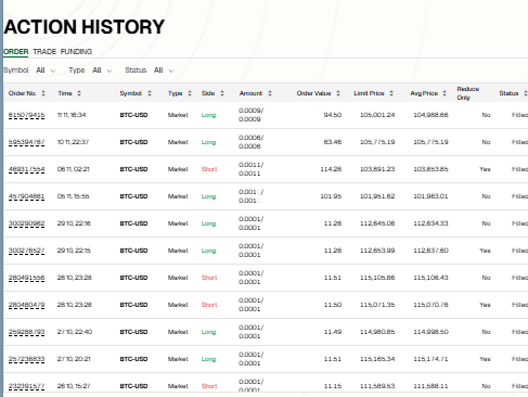 laylacapone's tweet photo. Track correlation between perps (e.g., ETH-PERP vs. AVAX-PERP). Use tDUSB to long the underperformer and short the outperformer when correlation deviates, profiting from reversion to boost scores. @StandX_Official https://t.co/iVa1Ae4sTo