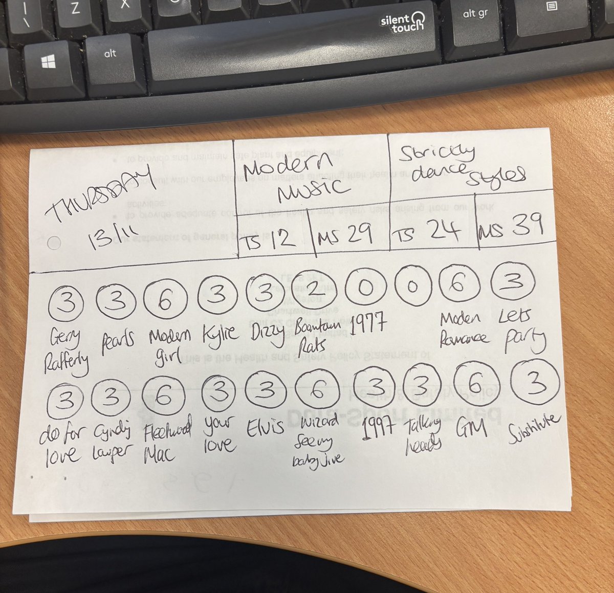 LeeJ2711's tweet image. A full house in round 2 of #popmaster 🤓 - rarer than hens teeth for me as I’m usually in the teens! 

Self scored myself 2 for boomtown rats in round 1