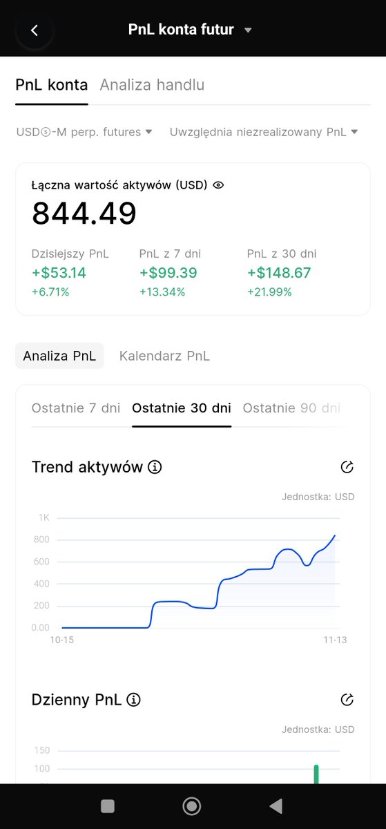 🕯Dziewczynka z kontraktami 🔥 tweet media