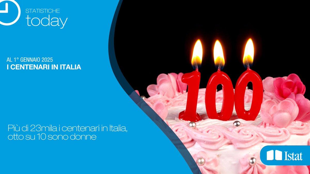 📌Al 1° gennaio 2025 i centenari residenti in Italia sono 23.548, oltre duemila in più rispetto all’anno precedente (21.211). 

🙋‍♀️Quasi l’83% è composto da donne. Dal 2009, quando erano 10.158, il numero è più che raddoppiato (+130%) 
👇

ow.ly/CtX030sReeY

#Istat