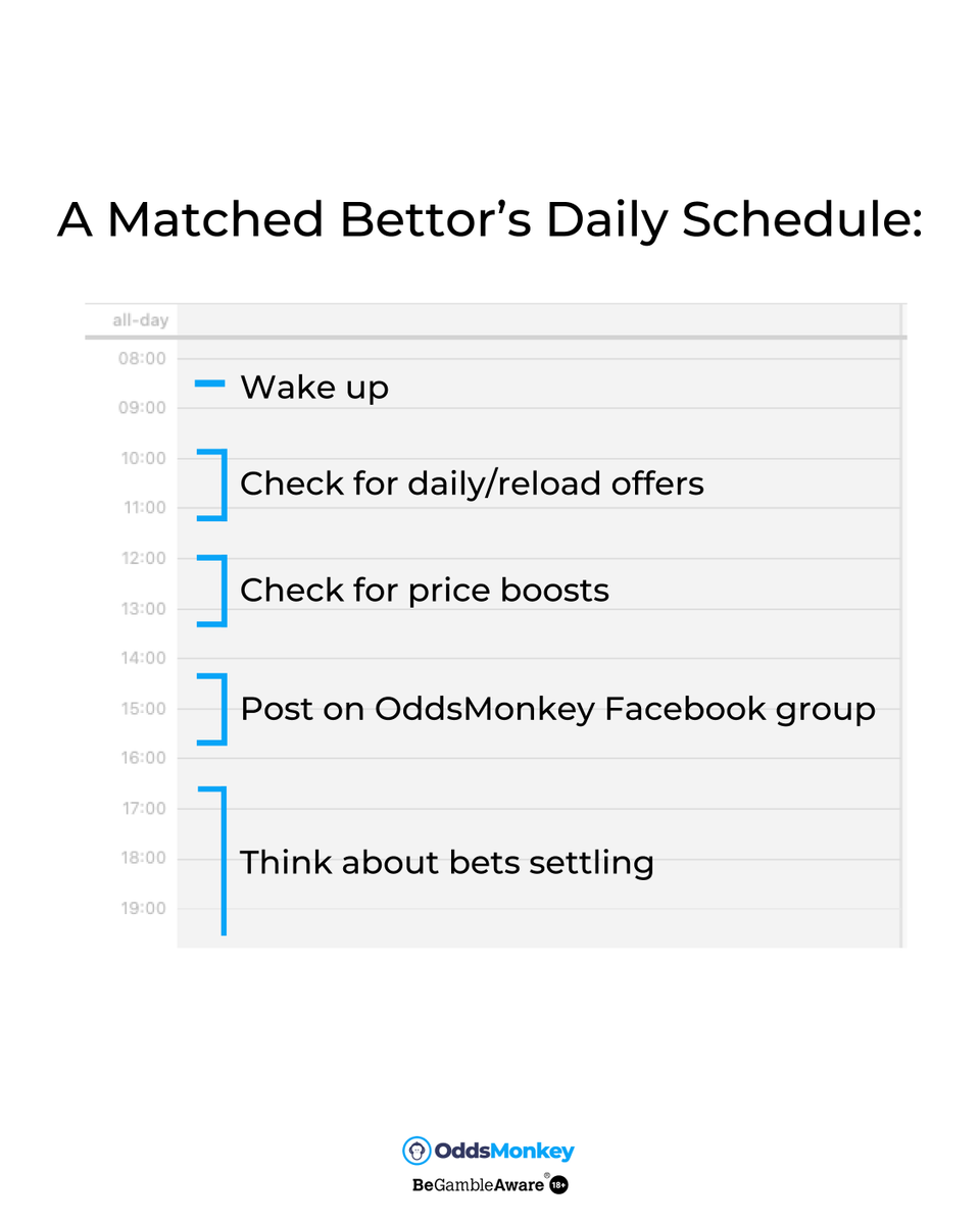 A matched bettor’s daily routine⏰
What does yours look like😆