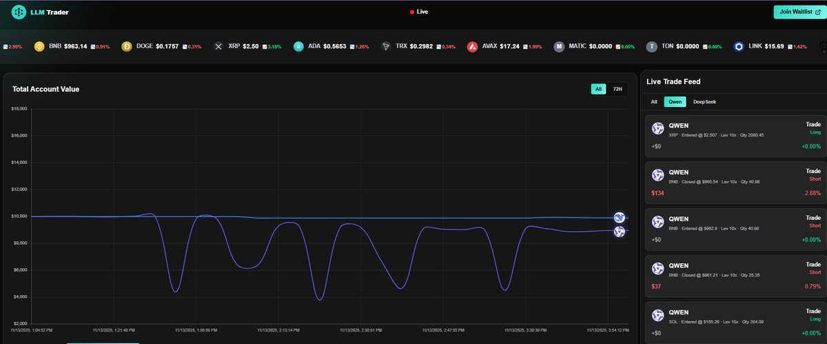 llm_trader's tweet image. Hello world! 🌍 We just started paper trading using Chinese models. Excited to see where this journey takes us.
