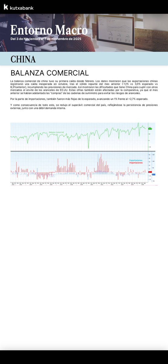📊 Aquí os traemos el informe semanal del entorno #macroeconómico: