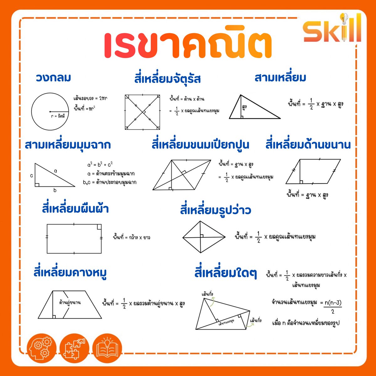 MEDDENT3's tweet image. 🧡รวมสูตรเรขาคณิต พื้นฐาน #DEK69 ควรรู้!!
.
🧡ติวฟรี YouTube : TGAT by SKILL - พี่หมอแม็คได้เลยน้าา
.
🧡แจกฟรีข้อสอบจริง TGAT ปีล่าสุด!! ดาวน์โหลดได้เลยตอนนี้ผ่านทางเว็บไซต์👉🏻 meddentgat.com/posts/free-exa…
.
🧡 สำหรับน้องที่กำลังมองหาคอร์สติว TGAT2&amp;amp;3 ตอนนี้พี่แม็คเปิดคอร์สแล้วน้า…
