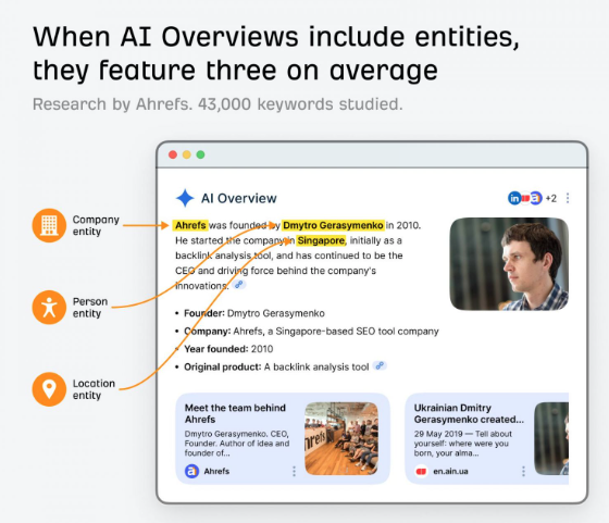 hichamsouilmi's tweet image. Great data &amp;amp; insights from @ahrefs 🔍
📊AI Overviews change every 2 days (but never change their mind)
Let’s unpack the data 👇
ahrefs.com/blog/ai-overvi…
#SEO #AIOverview #Search #ContentMarketing  #AI #GenerativeSearch #GoogleAI #SearchMarketing