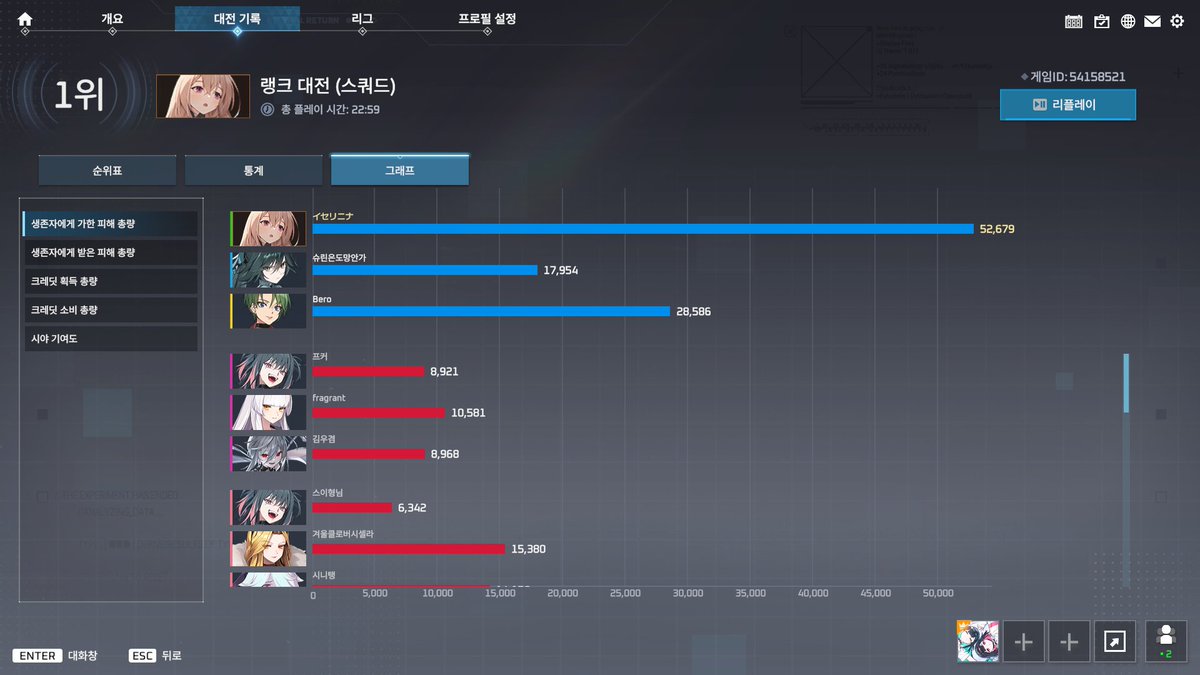 내 플레이에 쌋다