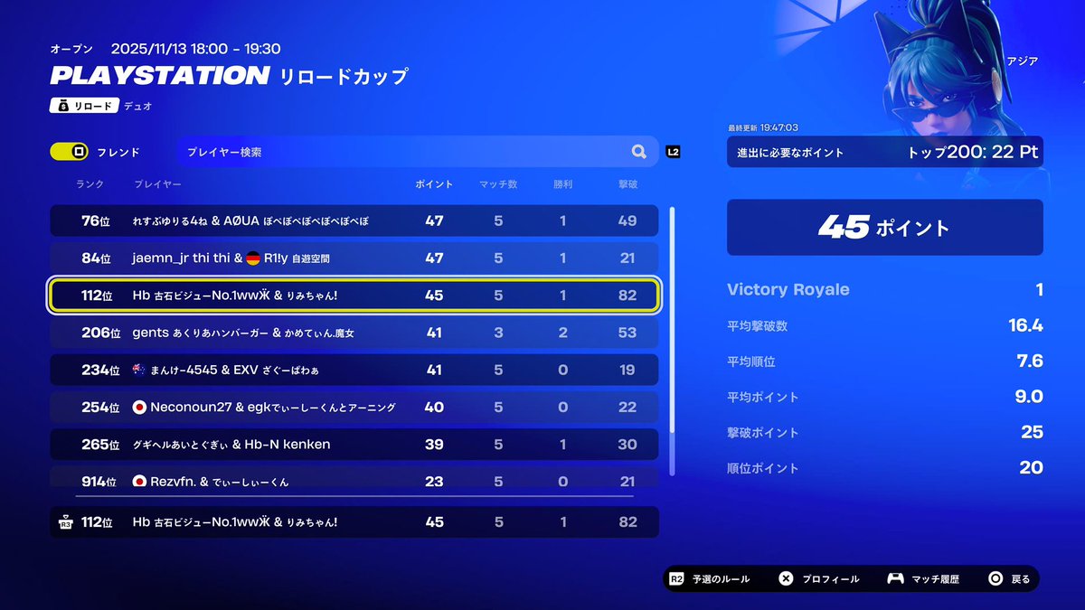 #psカップ
途中まで一位だったのに落ちそうだったあぶねー82キル🤭