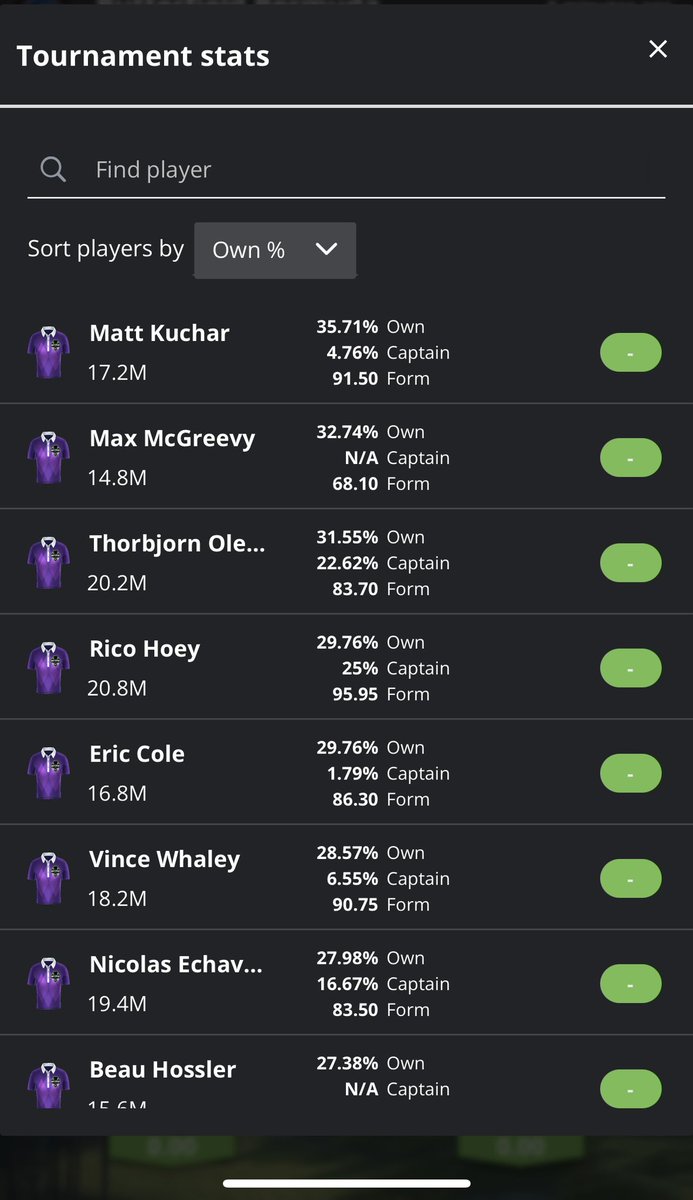 I can already see the Butterfield Bermuda Championship being a low 6/6 week…