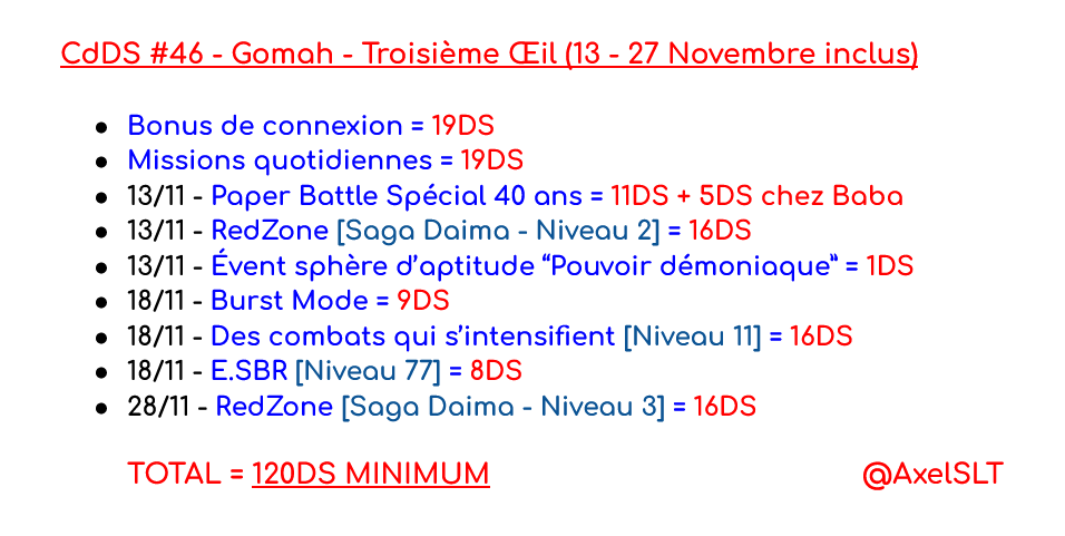 AxelSLT's tweet photo. COMPTE DES DS - Gomah - Troisième Œil (Du 13 au 27 Novembre inclus) #DokkanBattle #CdDS 

Je vous avais prévenu qu'on allait se faire chier à un niveau rarement atteint, je n'ai pas menti.
N'hésitez pas à follow, ça fait toujours plaisir 🫡 https://t.co/TABawNi6ig