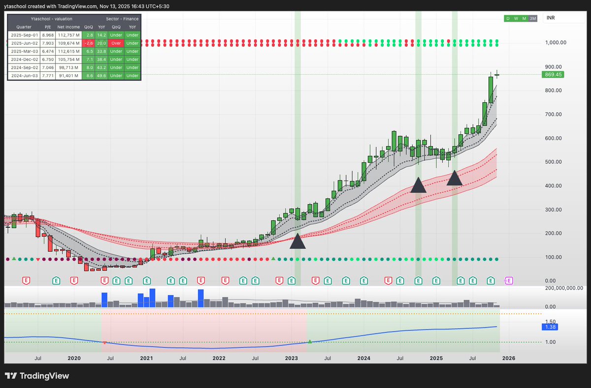 YTA_School's tweet image. can #trading be made simple 

#chart below says it all

rest you all can decide 

#nifty50 #nifty