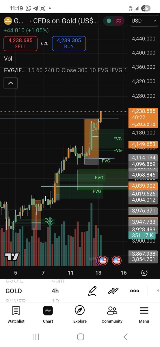 DatDigitlFemme's tweet image. Seems XAUUSD decided to TP our setup!
Before and After