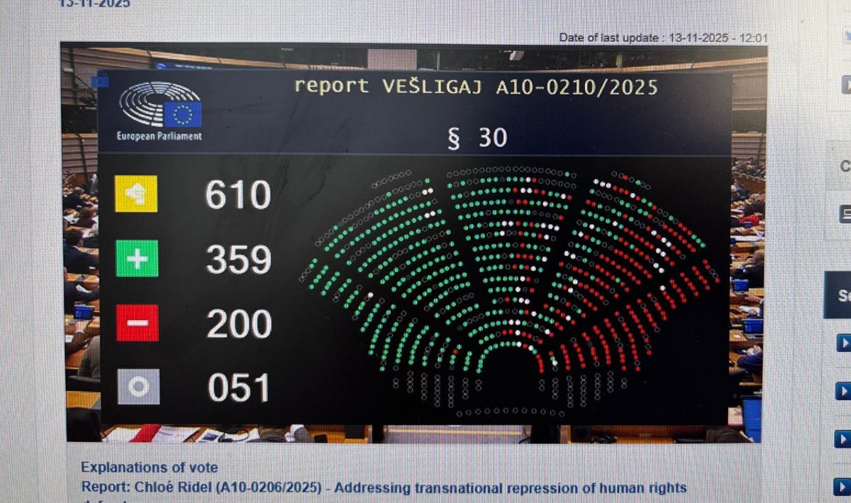 Amandma s podporo pobudi My Voice, My Choice (v resoluciji o enakopravnosti spolov) je dobil kar močno podporo v EP.
