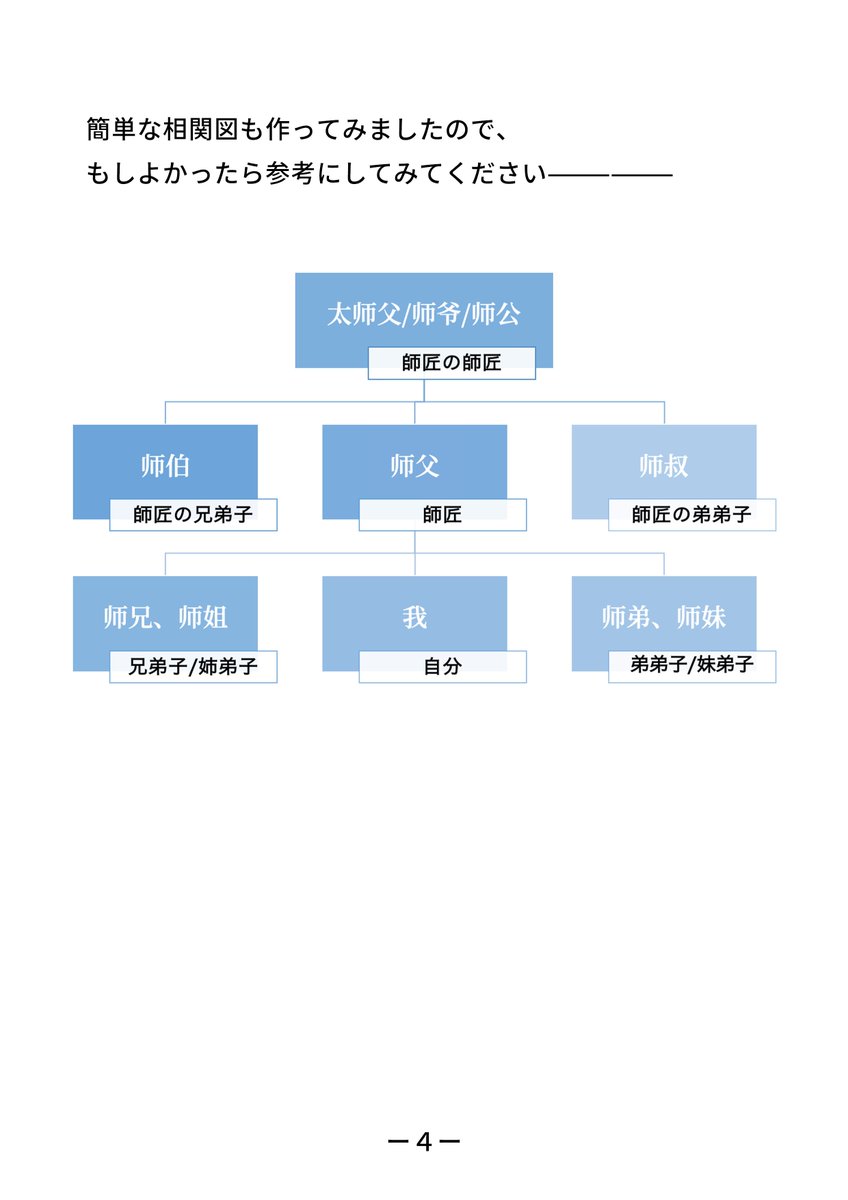 mugi_imai's tweet photo. 字幕版が上映されているうちに「中国の師弟関係における呼称」についてちょっと紹介したいと思います〜

（完全に謎の豆知識です…） https://t.co/WpKgOZqIum