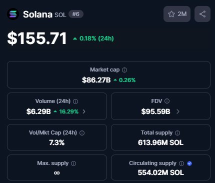 $Solana 🤔 !?