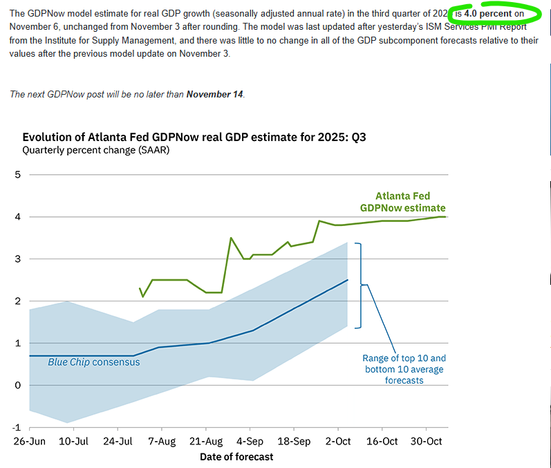 US 🇺🇸Atlanta Fed GDP now estimates a 4% annualised growth in third quarter