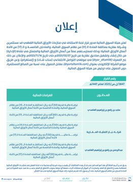 هيئة السوق المالية: إدانة 6 مستثمرين وشركتين وتغريمهم 14.5 مليون ريال