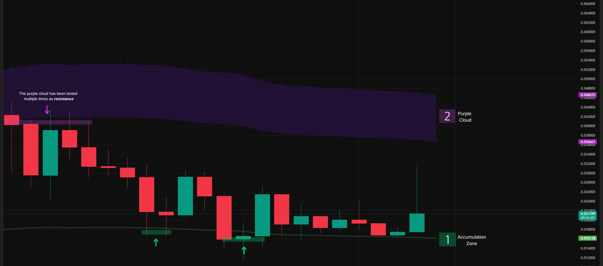 Cheek Analytics tweet media